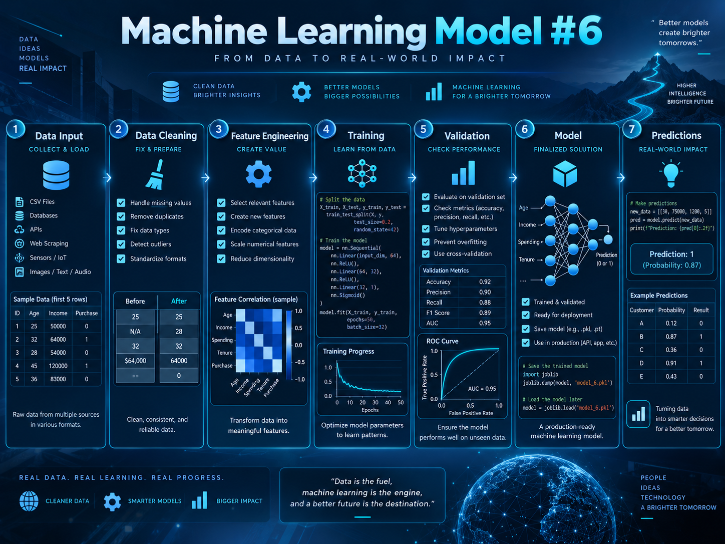 Machine Learning Model #6